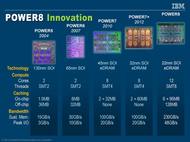 Intel������ IBM Power 8оƬ�߳���� 